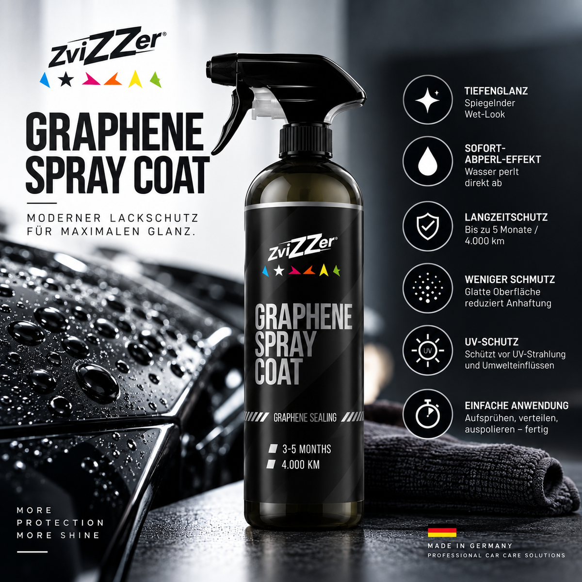 Drypax Zvizzer Graphene Spray Coat